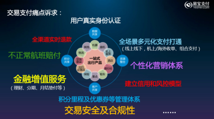 聚焦航旅支付 票务代理服务的商业创新与数字化升级之路