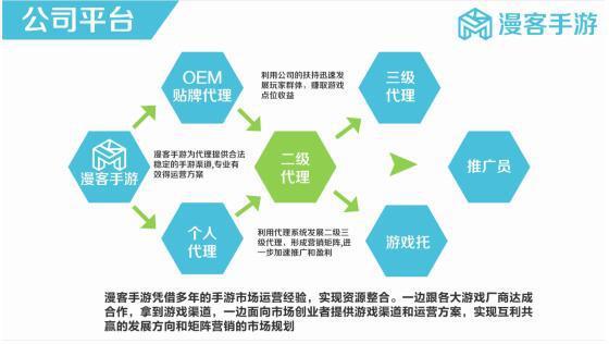 漫客手游 构建专业化手游推广与代理服务新生态